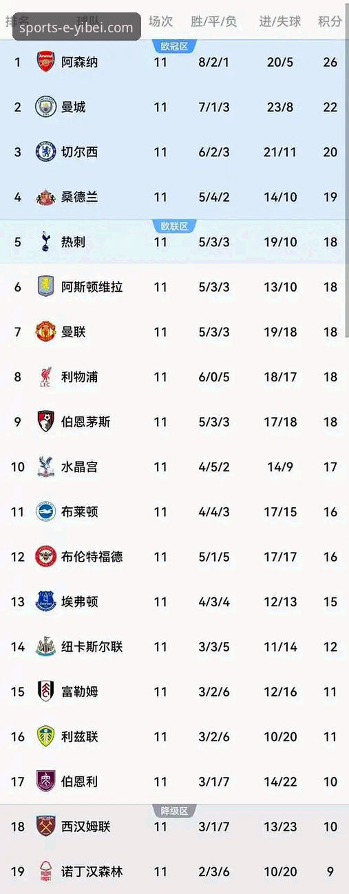 英超历史5月积分榜最新动态：阿森纳高居榜首，曼城仅列第五引发讨论